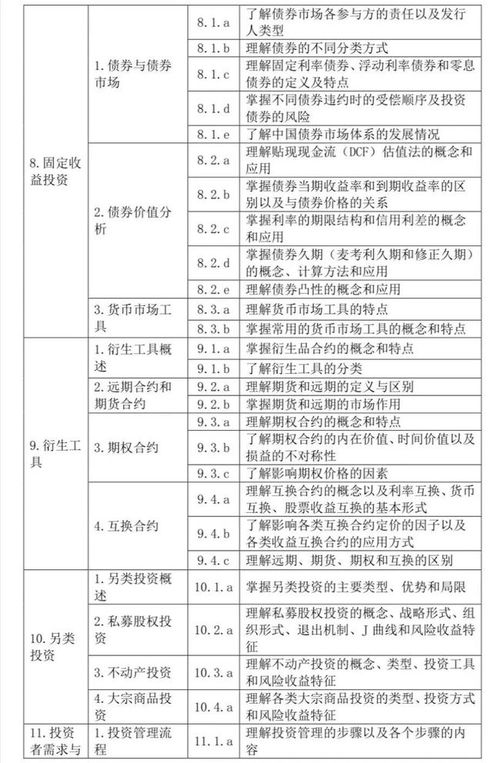 基礎(chǔ)基金知識點