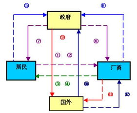 事業(yè)單位經(jīng)濟學基礎知識題庫