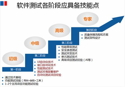 軟件專業(yè)需要的基礎(chǔ)知識