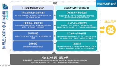 商場基礎(chǔ)知識