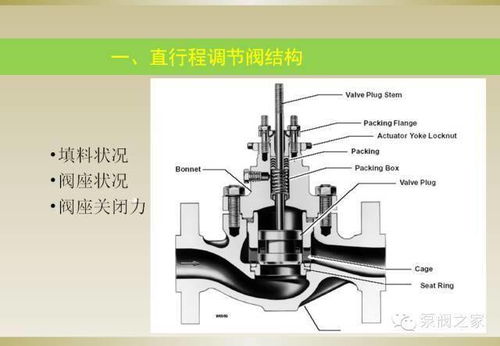 通用閥門基礎(chǔ)知識
