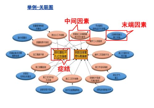 基礎(chǔ)知識,課件,培訓(xùn),qc