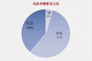 金融市場基礎(chǔ)知識結(jié)課總結(jié)
