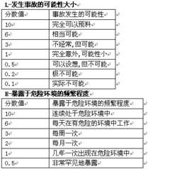 基礎知識評價師