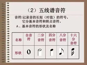 古箏考三級(jí)樂理基礎(chǔ)知識(shí)