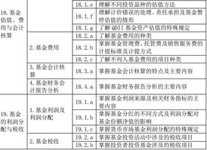 基金基礎(chǔ)知識(shí)題庫(kù)考試吧