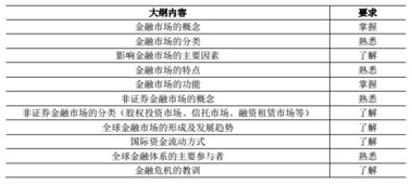 金融基礎(chǔ)知識(shí)性考任務(wù)一