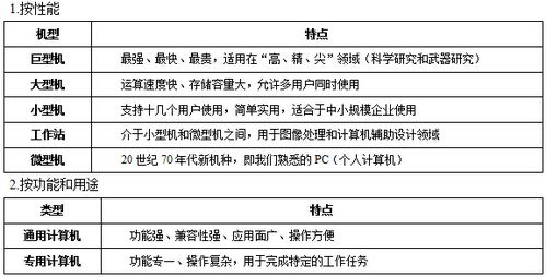 基礎(chǔ)計(jì)算機(jī)知識(shí),計(jì)算機(jī)基礎(chǔ)知識(shí)點(diǎn)歸納,計(jì)算機(jī)基礎(chǔ)word知識(shí)點(diǎn)