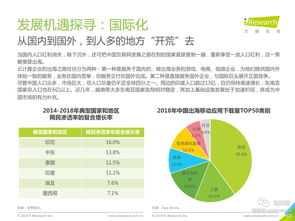 現(xiàn)代服務行業(yè)基礎知識