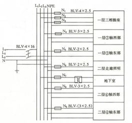 電氣照明識圖基礎(chǔ)知識