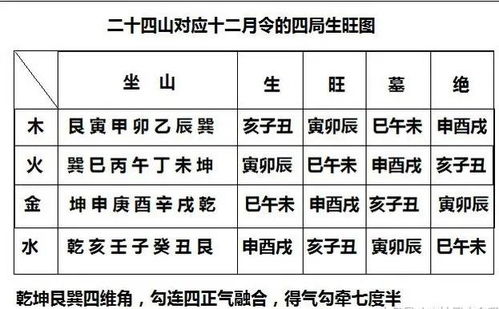 擇日初學(xué)入門(mén)基礎(chǔ)知識(shí)