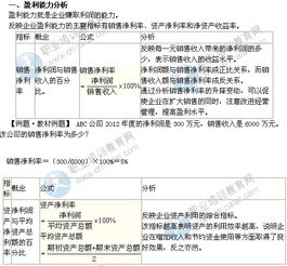 中級經濟基礎知識點匯總