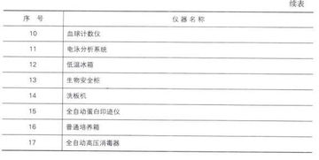 基礎(chǔ)理化相關(guān)知識(shí)