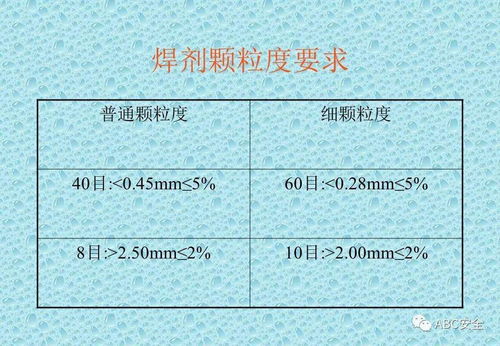 焊材基礎(chǔ)知識(shí)試題