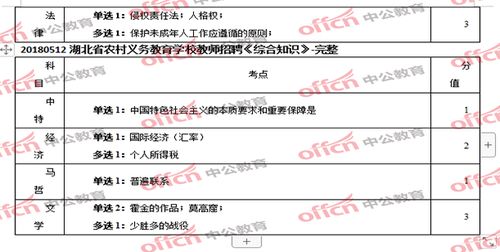 河南招教教育基礎(chǔ)知識真題,招教教育基礎(chǔ)知識考什么,招教教育基礎(chǔ)知識包括哪些
