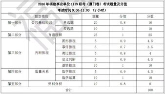 綜合基礎(chǔ)知識考主觀題嗎