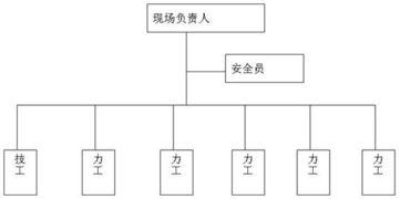 配網(wǎng)工程施工基礎知識