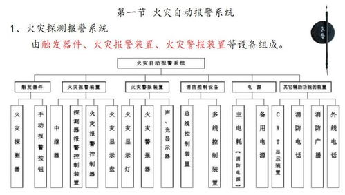 消防通信聯(lián)絡(luò)的基礎(chǔ)知識