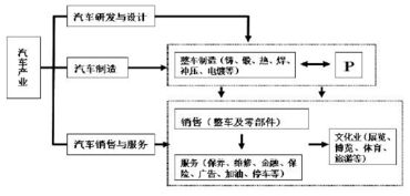 菜市產(chǎn)業(yè)鏈基礎(chǔ)知識(shí)答案