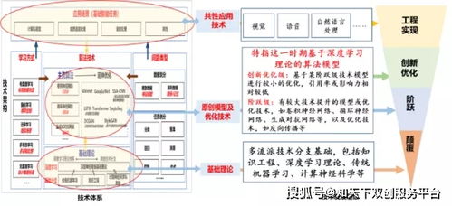 美發(fā)顏色基礎(chǔ)理論知識數(shù)字代號