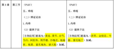 中藥執(zhí)業(yè)藥師基礎(chǔ)知識(shí)