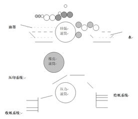 打印方面的基礎(chǔ)知識(shí)