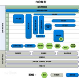 軟件工程需要的基礎學科知識