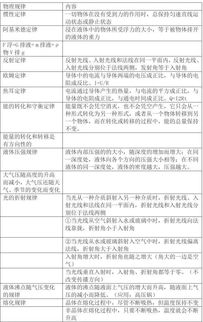 怎樣學(xué)物理零基礎(chǔ)知識