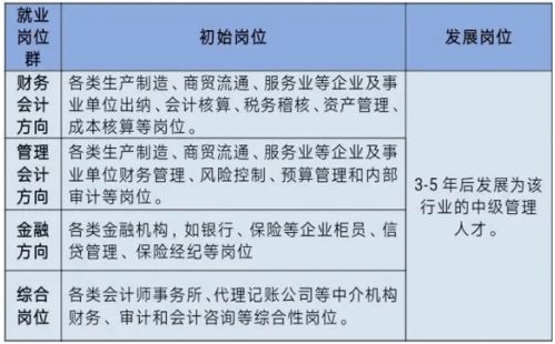 項目經理財務管理基礎知識