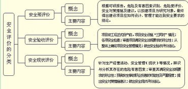 工程安全評(píng)價(jià)與監(jiān)理就業(yè)前景,工程安全評(píng)價(jià)與監(jiān)理專升本,工程安全評(píng)價(jià)與監(jiān)理專業(yè)介紹