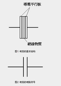 電工基礎(chǔ)知識(shí)電容器充放電