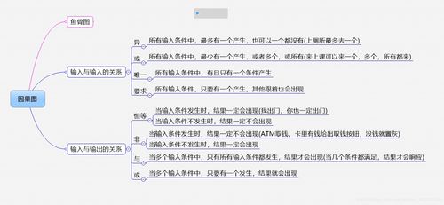測(cè)試基礎(chǔ)知識(shí)及方法