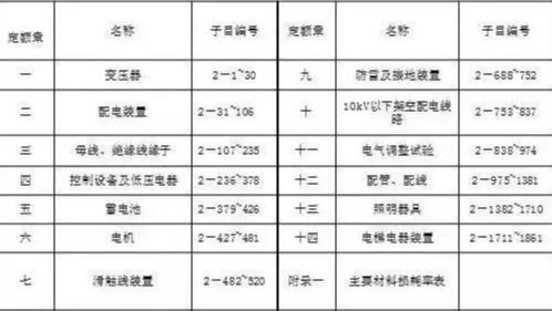 電氣預(yù)算的基礎(chǔ)知識