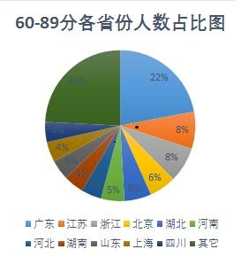 知識(shí)管理基礎(chǔ)認(rèn)知課后測(cè)試答案,知識(shí)管理基礎(chǔ)認(rèn)知課后測(cè)試題及答案,個(gè)人知識(shí)管理課后測(cè)試