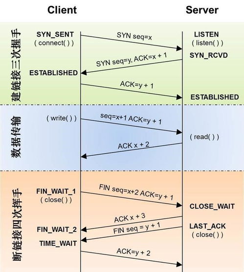 計(jì)算機(jī)類(lèi)基礎(chǔ)面試知識(shí)點(diǎn)