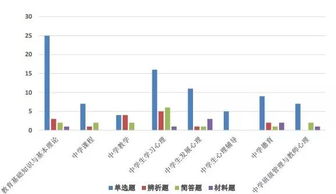 教育基礎(chǔ)知識押題簡答題