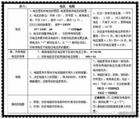 初中物理要掌握的基礎(chǔ)知識點(diǎn)