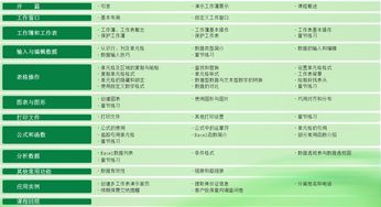 最常用,基礎(chǔ)知識,辦公,excel