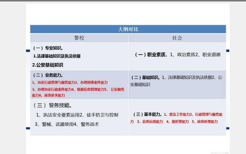 公安專業(yè)知識和基礎知識的區(qū)別