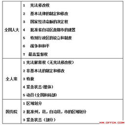 內(nèi)蒙古公共基礎(chǔ)知識重點(diǎn)
