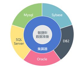 JAVA基礎(chǔ)知識,SQL基礎(chǔ)知識,JAVA基礎(chǔ)知識思維導圖