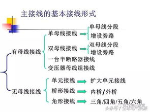 發(fā)電廠電氣技能基礎(chǔ)知識