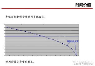 股票期權(quán)基礎(chǔ)知識答案