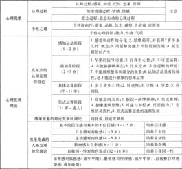 考點(diǎn),基礎(chǔ)知識,能力,教育