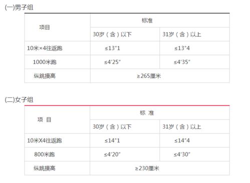 戒毒所考公安基礎(chǔ)知識(shí)