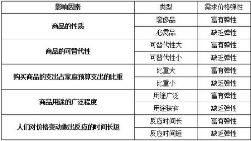 基礎(chǔ)知識,金安區(qū)