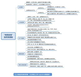 江西省省情省策基礎(chǔ)知識,江西省省情基礎(chǔ)知識,海南省省情基礎(chǔ)知識