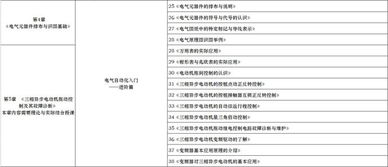 自動化電工基礎(chǔ)知識