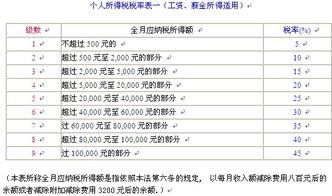 稅務基礎知識考試時間