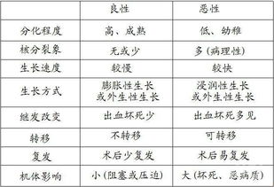 紹興醫(yī)學基礎知識好考么